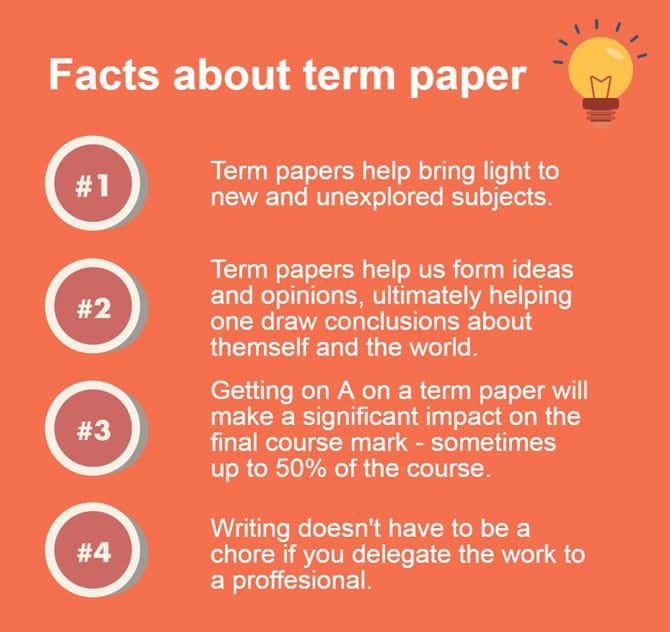 content of a term paper