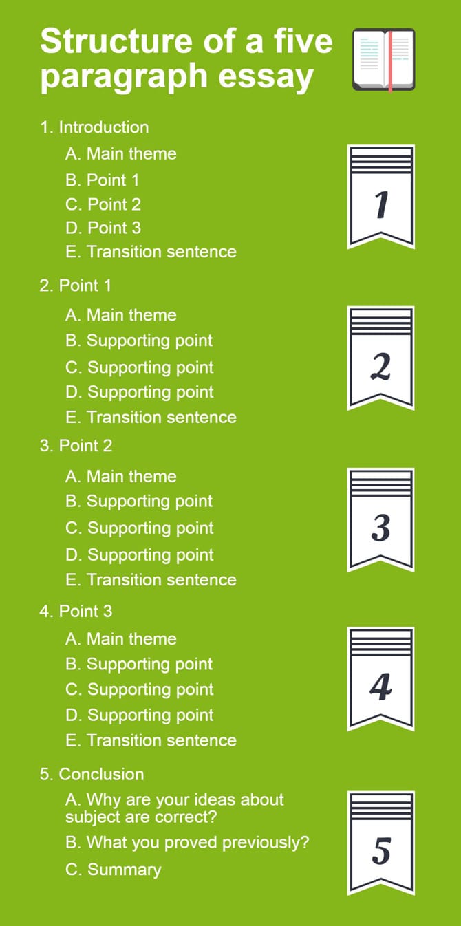 essay 5 paragraph structure