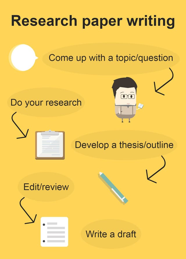 strategies for writing a research paper