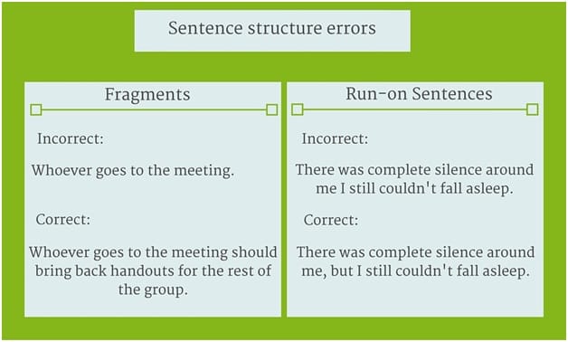 Essay body paragraph structure
