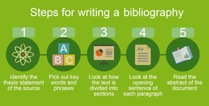 How to write a bibliography for