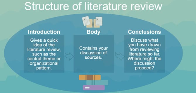 Image result for literature review format