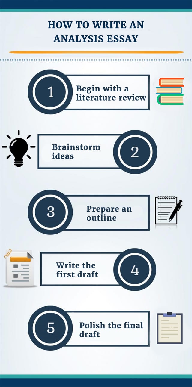 how to write a good analytical essay thesis