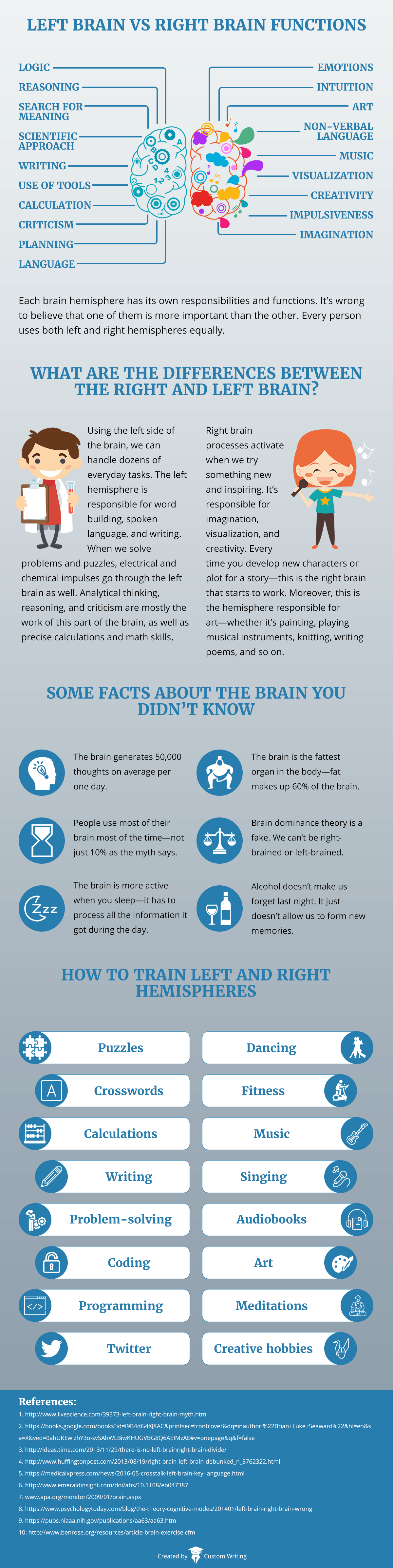 brain-infographic