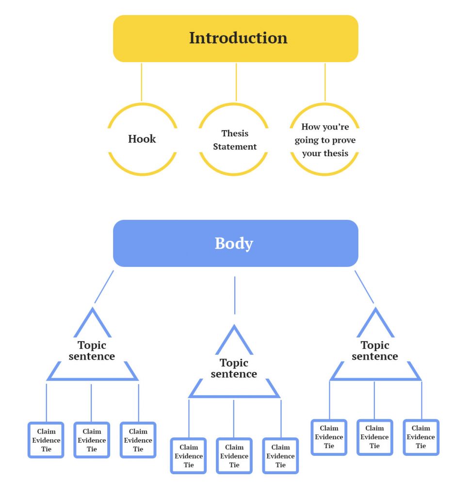 essay framework