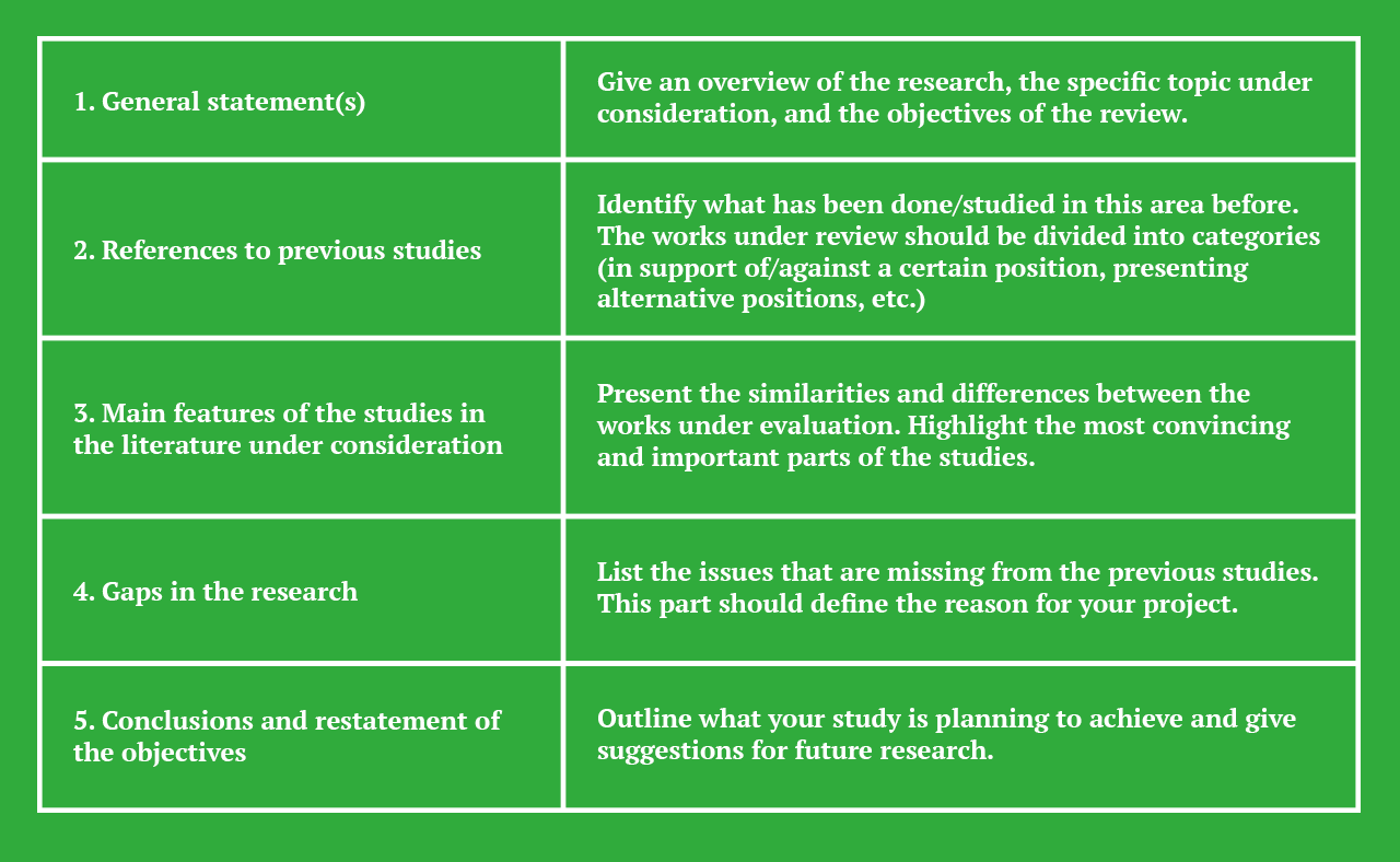 what are the components of empirical literature review