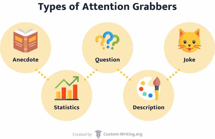 The picture shows 5 different types of attention grabbers.