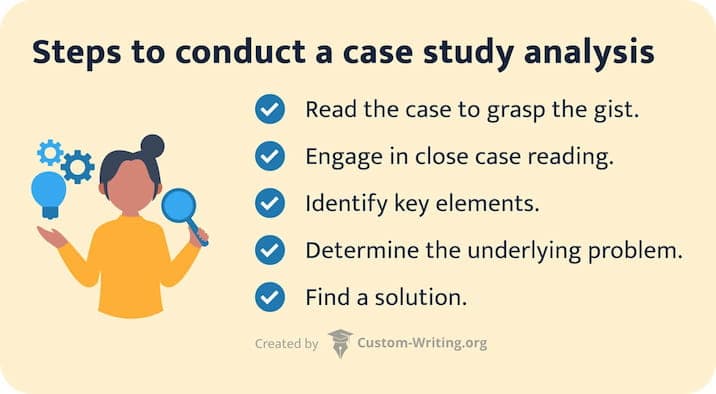 Case Study: Definition, Examples, Types, and How to Write