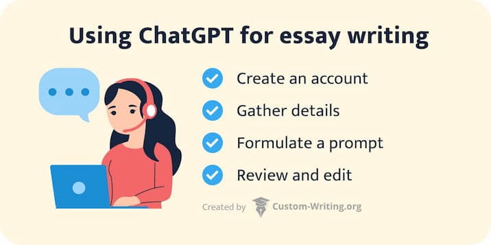 The picture explains how to use ChatGPT for essay writing.