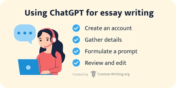 Essay Free Chat GPT Essay Writer for Students + AI Writing Essay Prompts