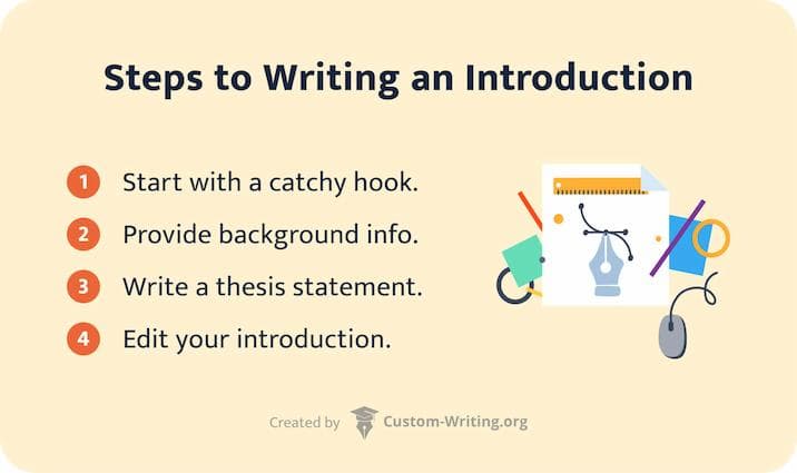 introduction generator for essays