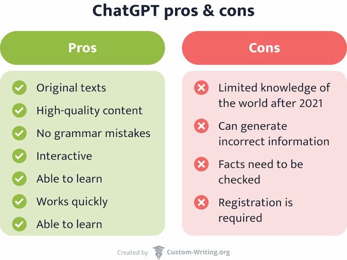 how to check for ai generated essays