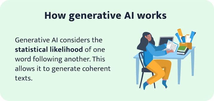 Explanation of how generative AI works.