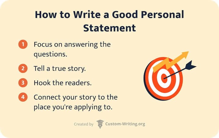 The picture shows tips for writing a good personal statement.
