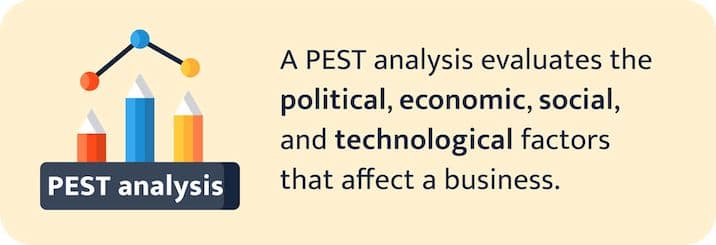 The picture defines PEST analysis framework.