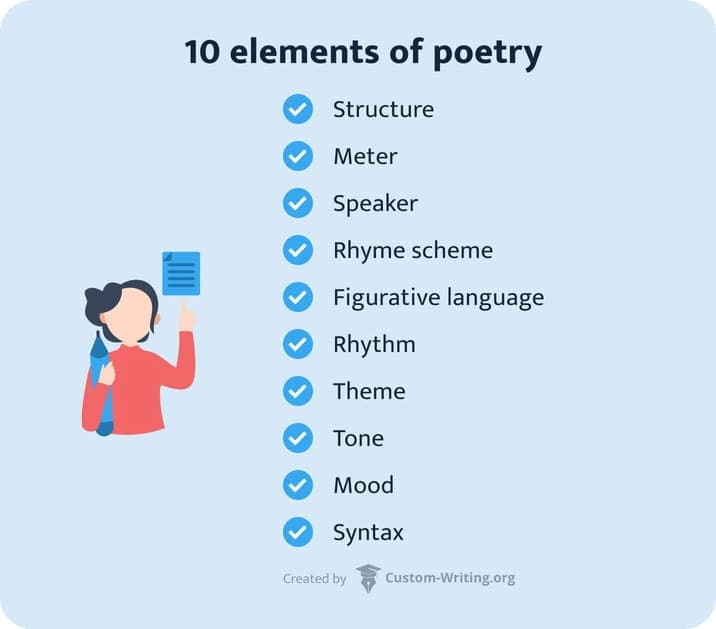 The picture lists 10 key elements of poetry.