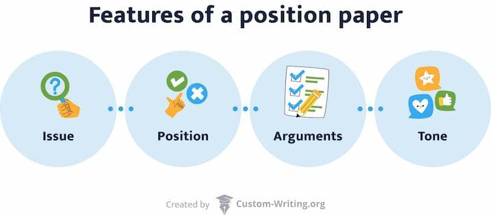 List of features of a position paper.