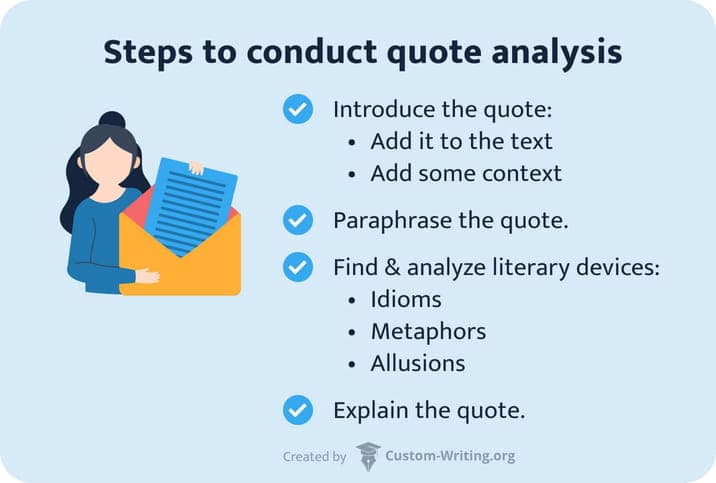 The picture lists quote analysis steps.