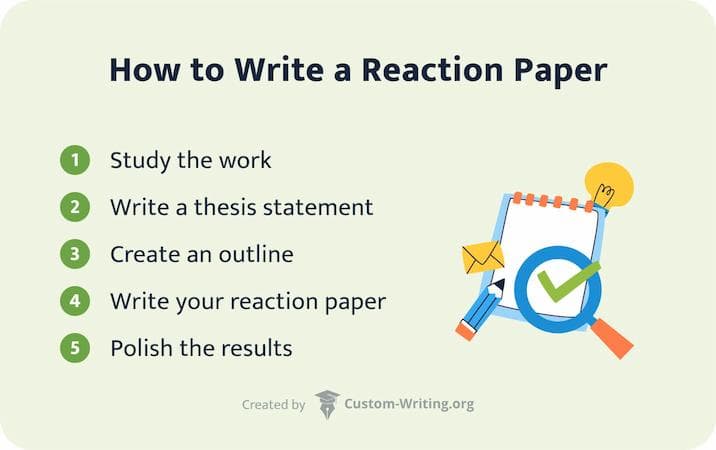 Steps describing how to write a reaction paper.