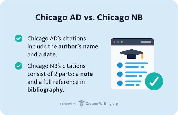 The picture compares the Chicago NB and Chicago AD style citations.