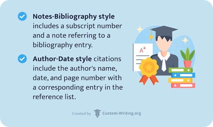The picture describes the features of Notes-Bibliography style and Author-Date style.