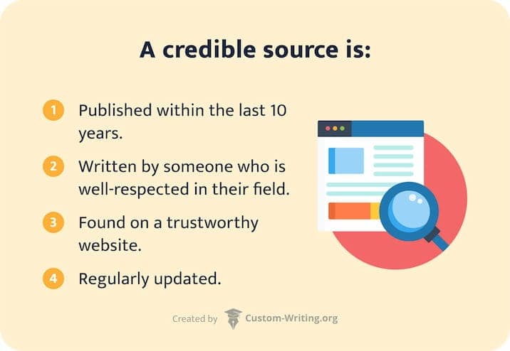 The picture enumerates the characteristics of a credible source.
