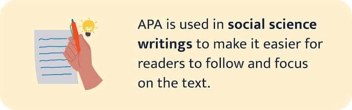 The picture explains where APA style is used.