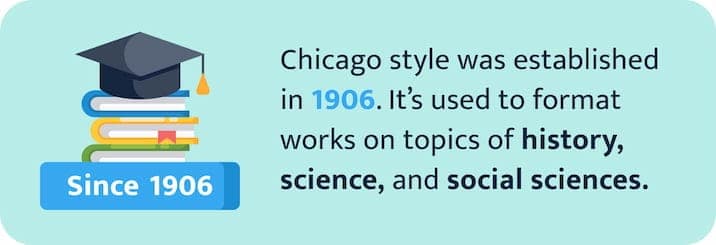 The picture states when Chicago style was introduced and where it is used.
