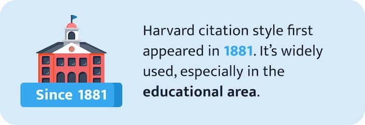 The picture states when Harvard citation style first appeared and where it is used.