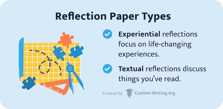 Reflection paper types: experiential and textual.
