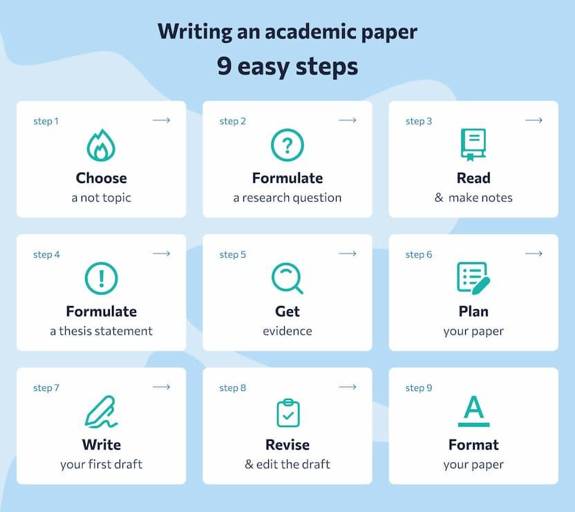 How to Write an Academic Paper: 9 Easy Steps