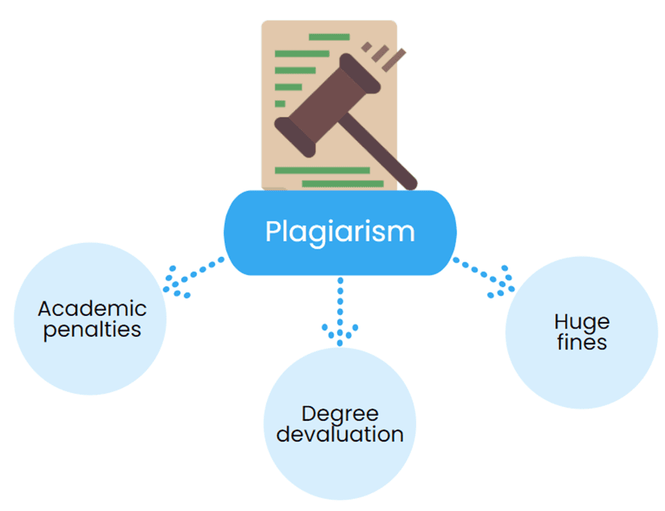 To Click Or Not To Click: essay And Blogging