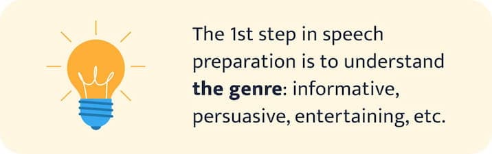 The picture explains what the first step in speech preparation is.