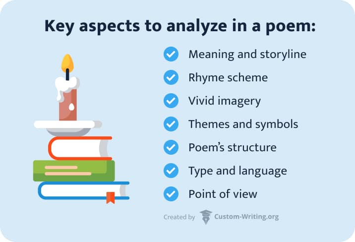 how do you analyze a poem