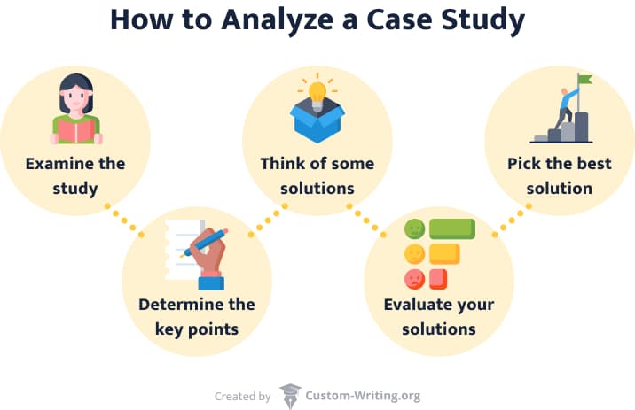 how to critically analyse a case study