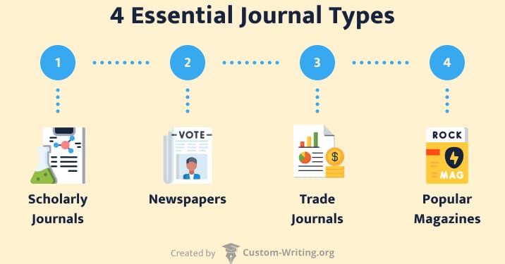 Types of journals our tool summarizes