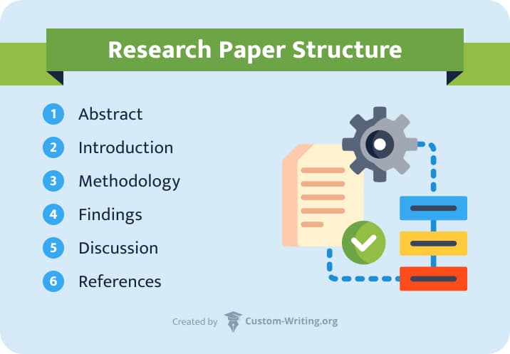 a research paper structure