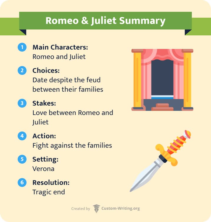 Romeo and Juliet story elements