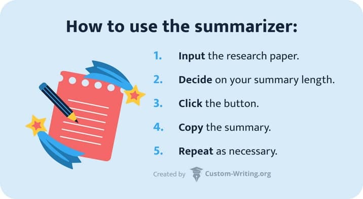 The picture lists the steps you should take to use the research paper summary generator.