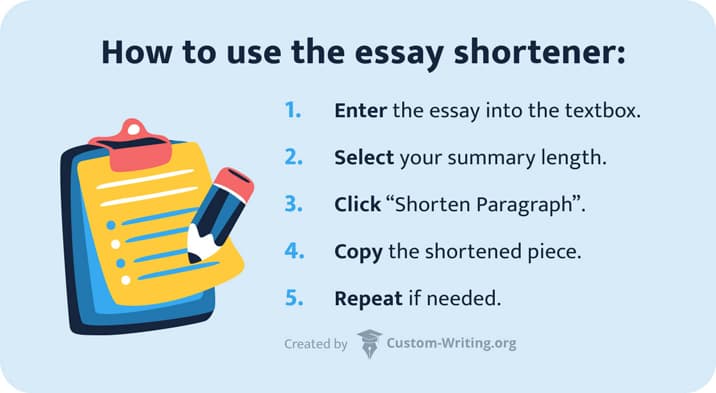 The picture lists the steps you should take to use the paragraph and essay shortener by Custom Writing.