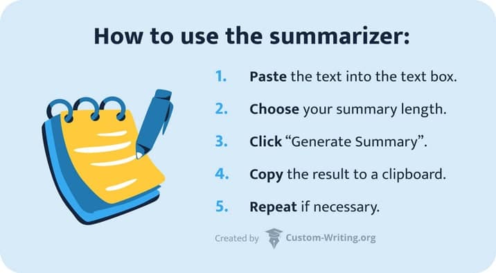 The picture lists the steps you should take to use the summarizing and paraphrasing tool by Custom Writing.