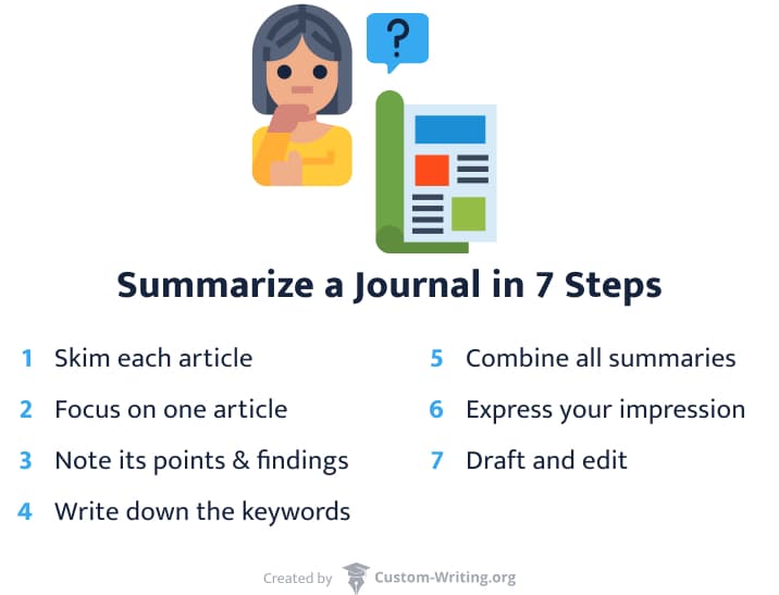 Journal Summarizer – Generate a Journal Summary Online