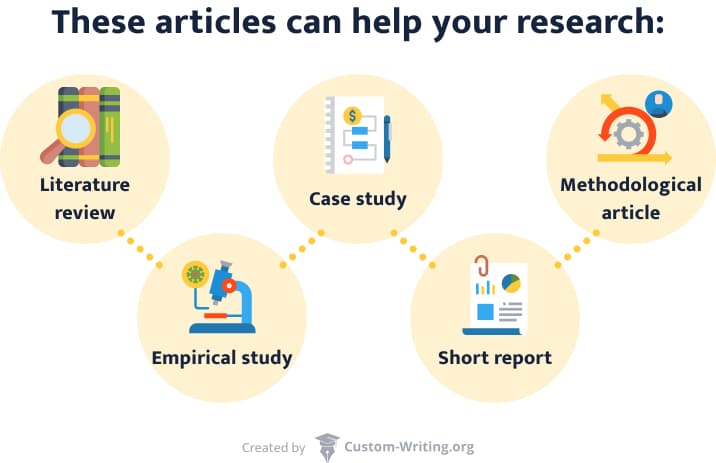 Types of articles to use for academic research