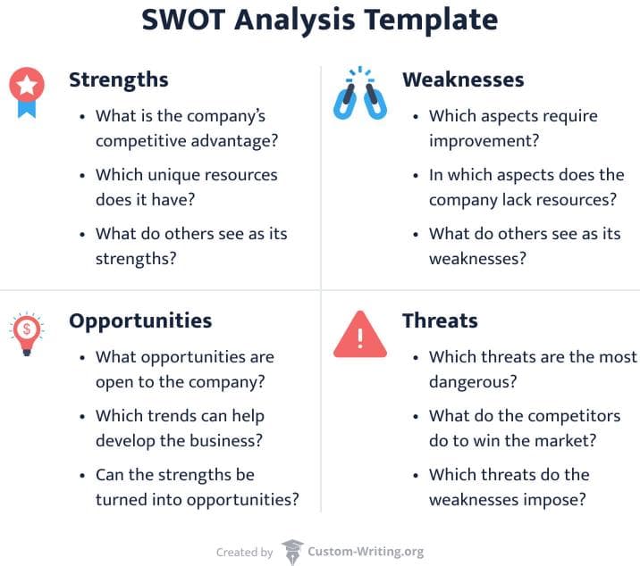 example of a swot paper