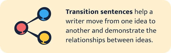 The picture defines transition sentences.