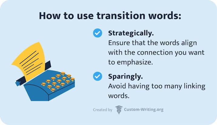 The picture lists the tips to use transition words in a paper.