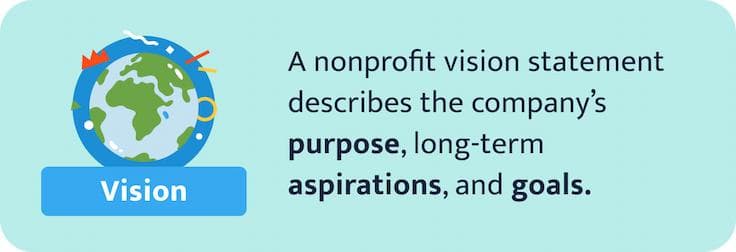 The picture shows the definition of a nonprofit vision statement.