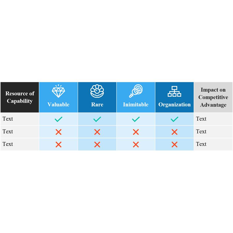 VRIO Framework Analysis Strategy Matrix Template - Eloquens